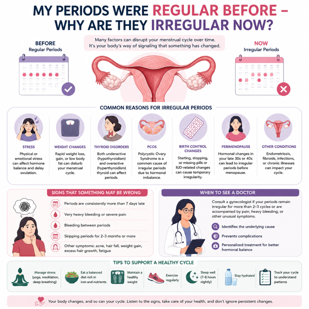 Medical infographic showing the female reproductive system and explaining why previously regular periods can become irregular, including common causes, warning signs, and when to seek medical advice.