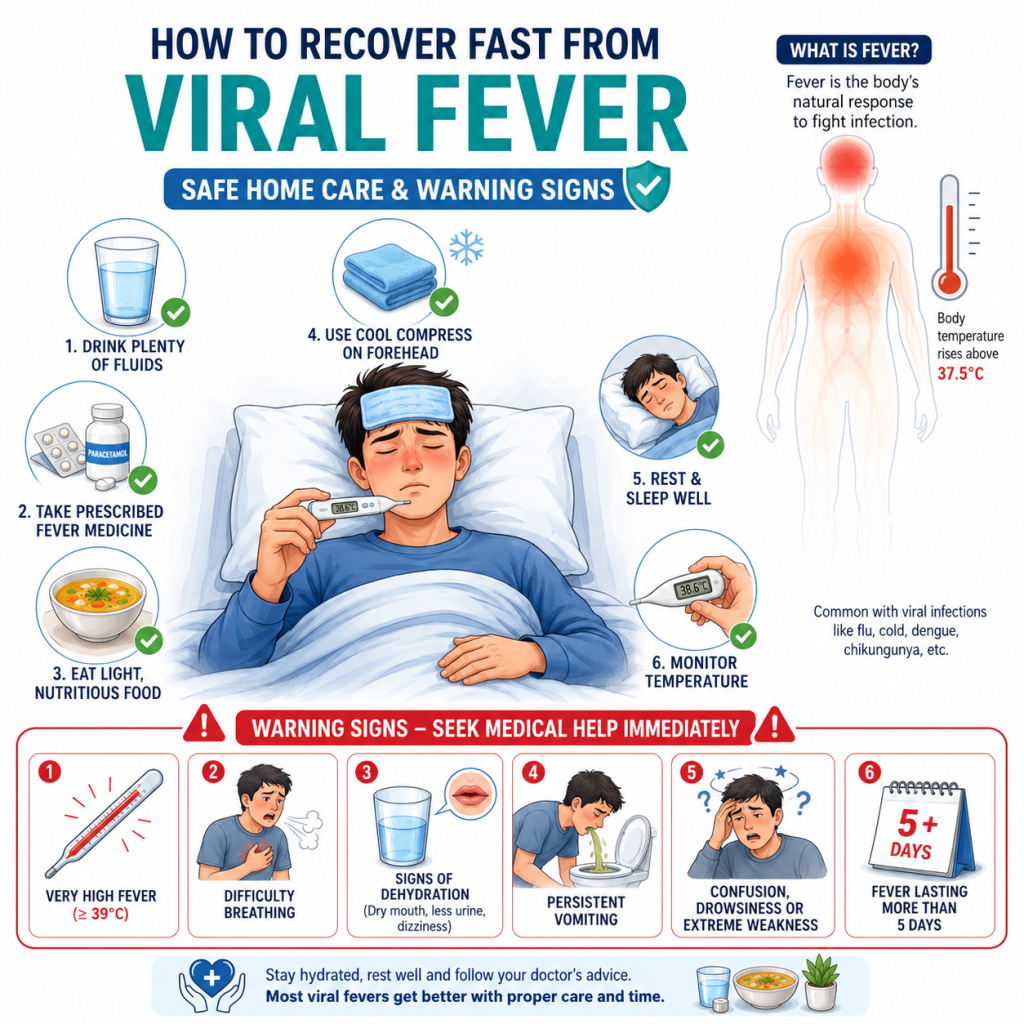 Medical infographic showing a patient with viral fever resting in bed, surrounded by home care tips such as drinking fluids, taking prescribed fever medicine, using a cool compress, eating light food, resting, and monitoring temperature, with warning signs for seeking medical help.
